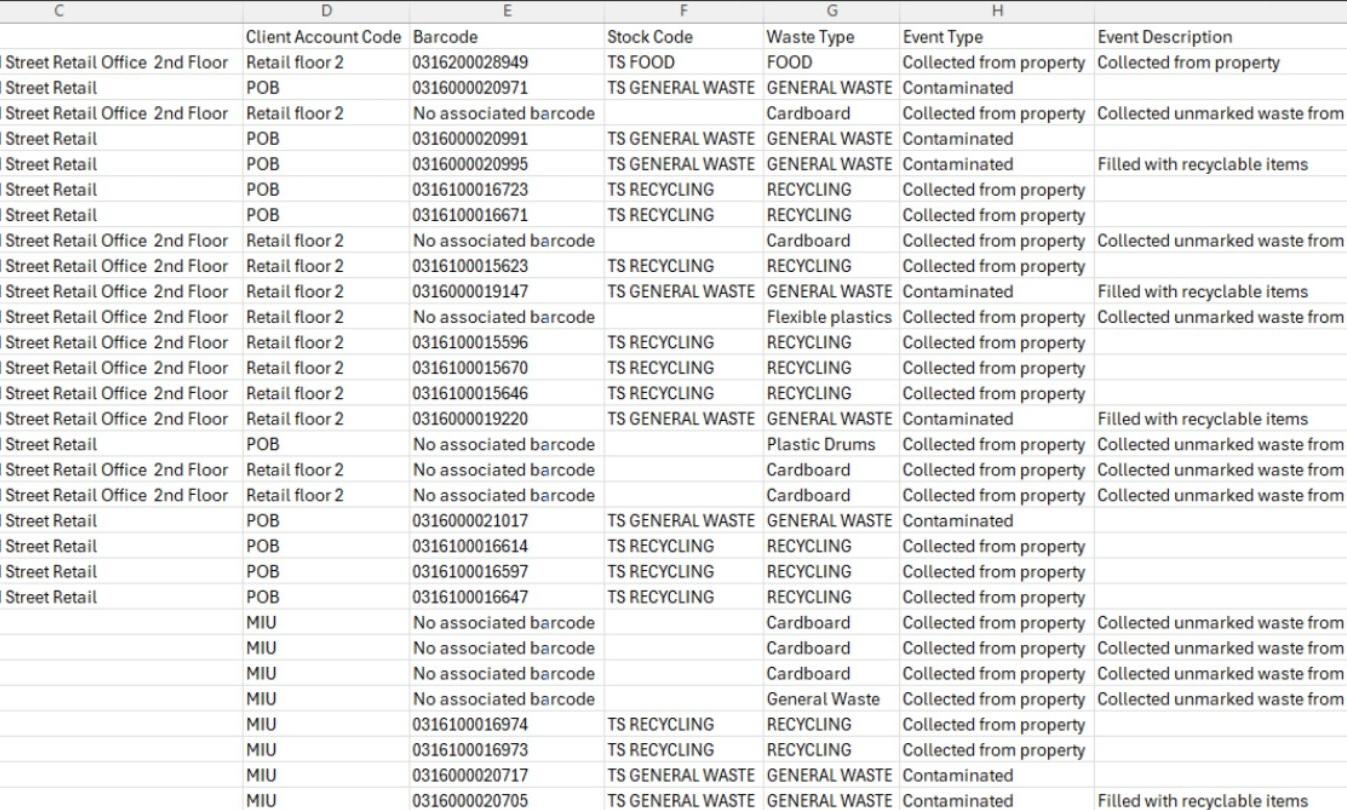 Detailed Waste Analytics